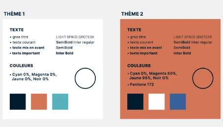 Charte graphique papier